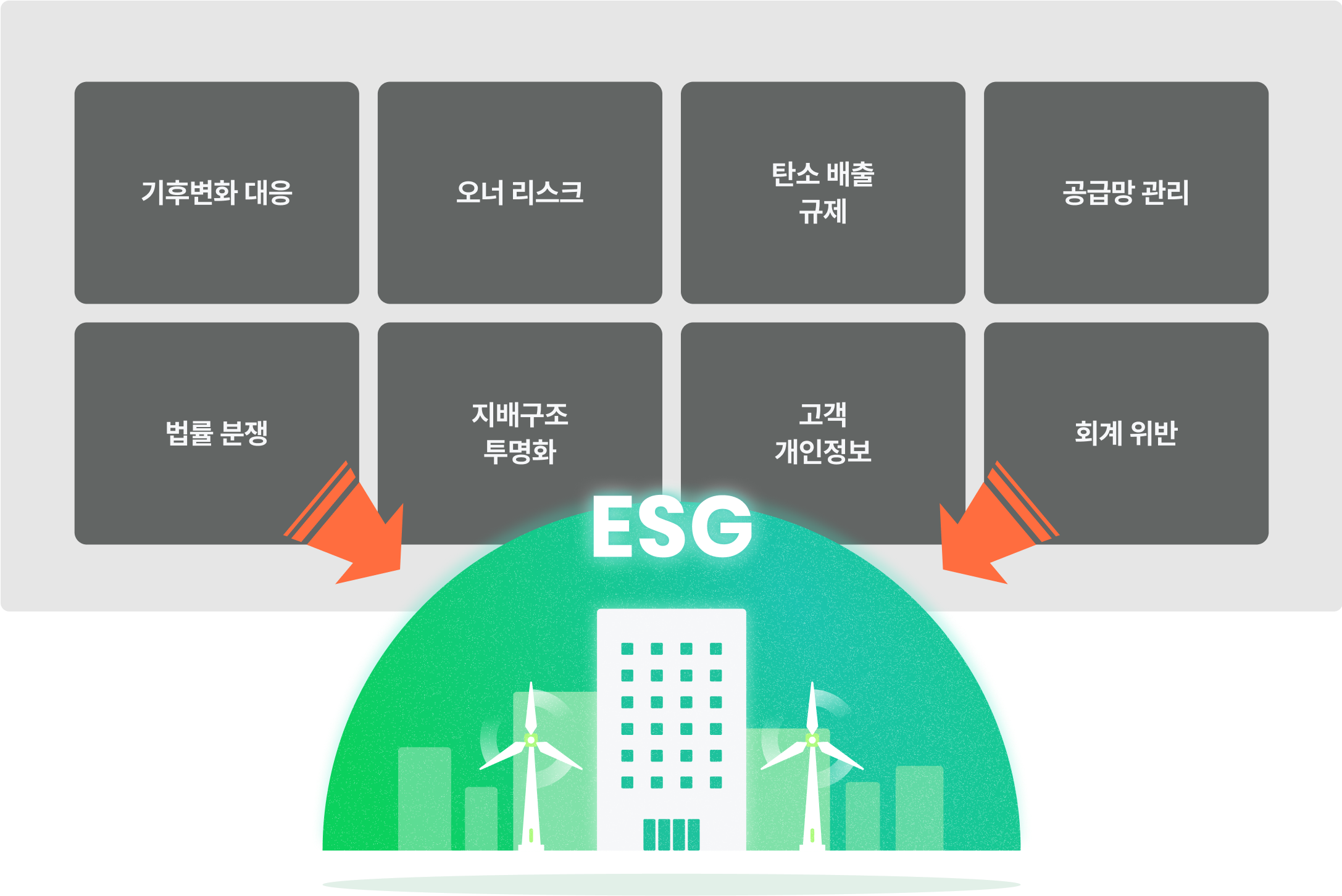 ESG 경영 전략 전문 채용 기후변화대응 오너 리스트 탄소 배출 규제 지배구조투명화 고객개인정보 회계 위반