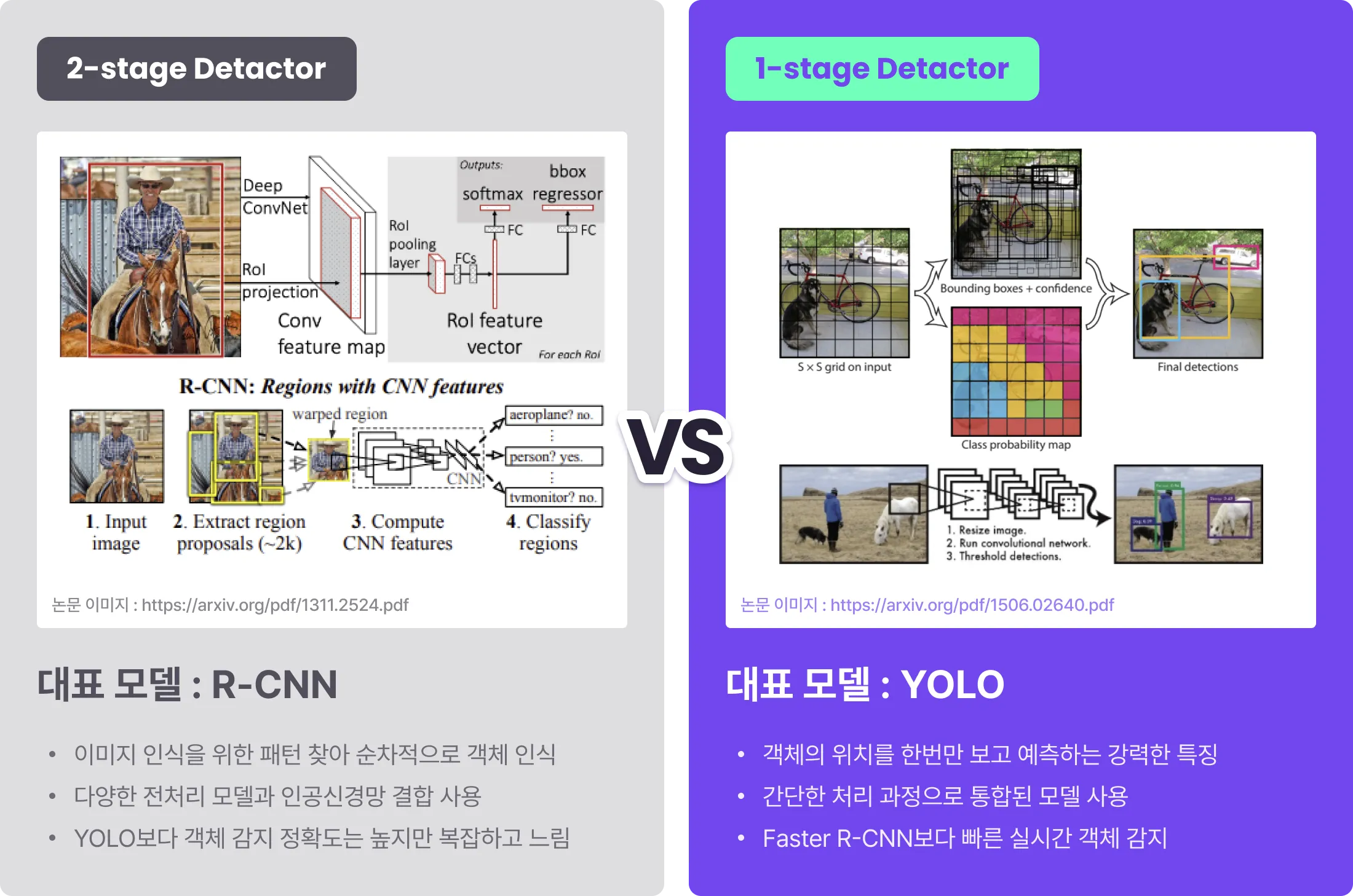 YOLO 모델