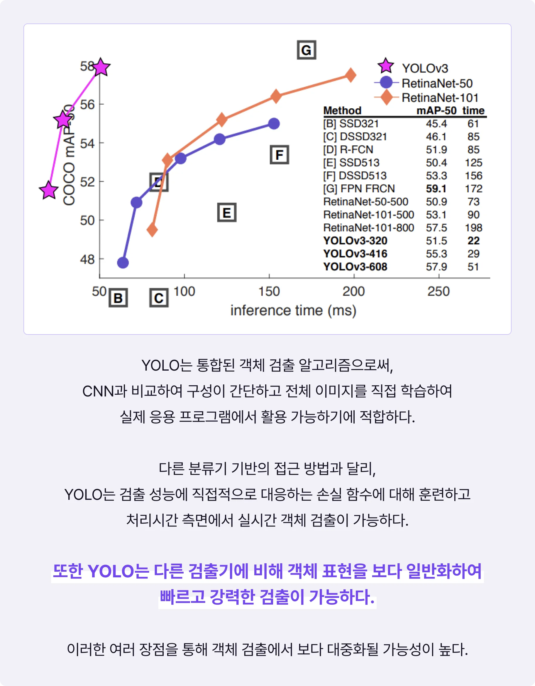 객체 검출 알고리즘