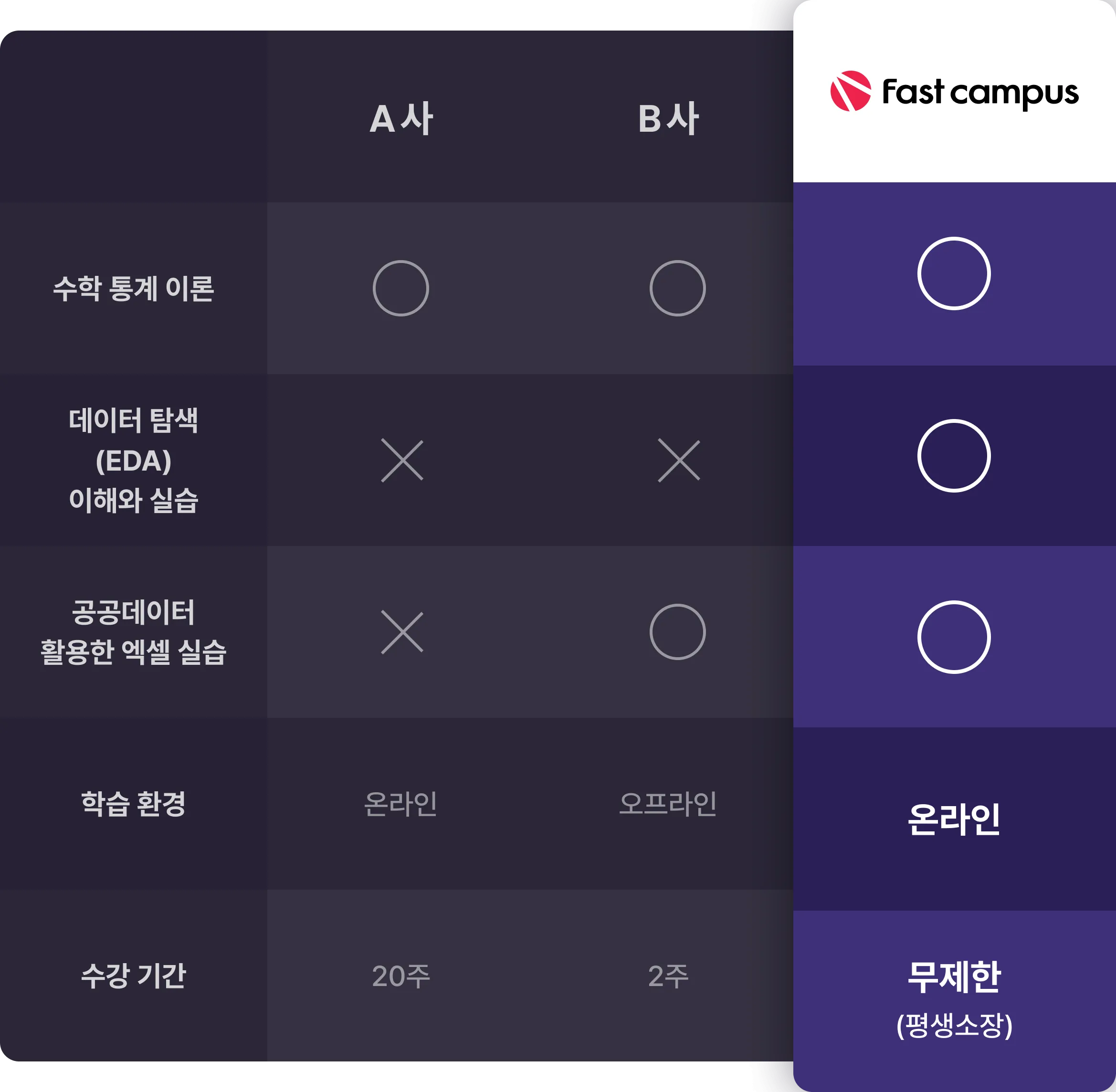 데이터분석 기초통계