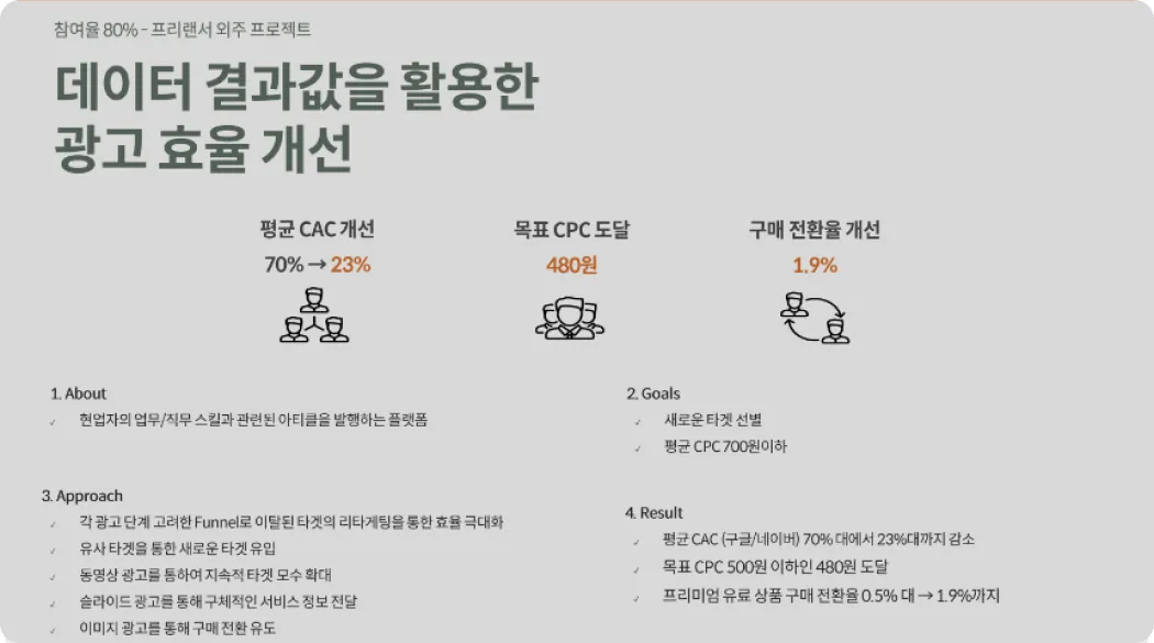 한 번에 끝내는 디지털 마케팅 초격차 패키지 - Signature plus | 패스트캠퍼스 한 번에 끝내는 디지털 마케팅 초격차 패키지 - Signature Plus | 패스트캠퍼스