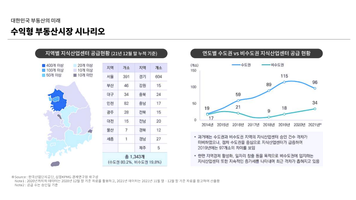 콜로소 디자이너 이상인 디자인트렌드 클래스 커리큘럼 이미지