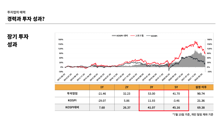 콜로소 인사이트 펀드 매니저 김태홍 클래스 커리큘럼 이미지