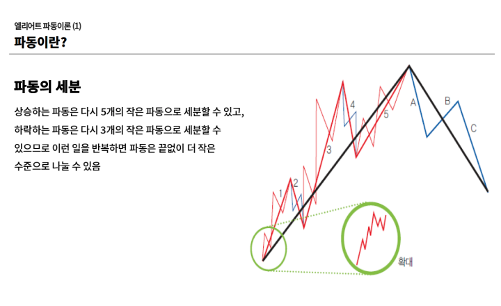 엘리어트 파동이론 전문가 김중근 | Coloso.