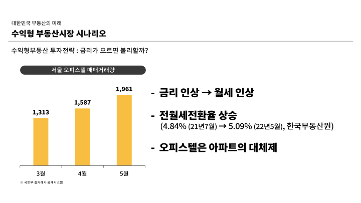 부동산 전문가 심형석 부동산 강의 소개