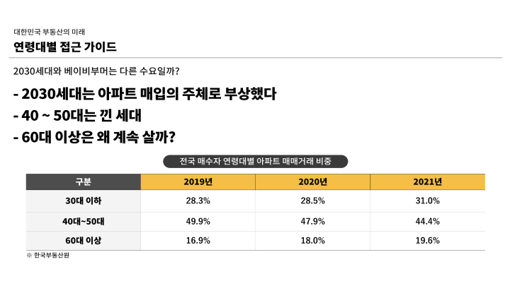 부동산 전문가 심형석 부동산 강의 소개
