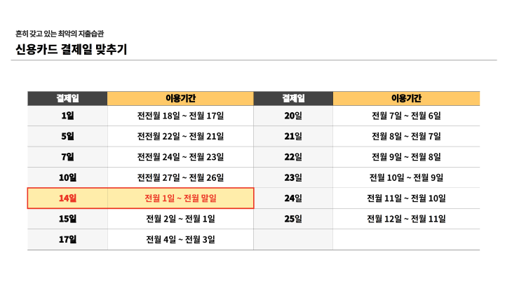 콜로소 재무 상담사 김현우 커리큘럼 이미지
