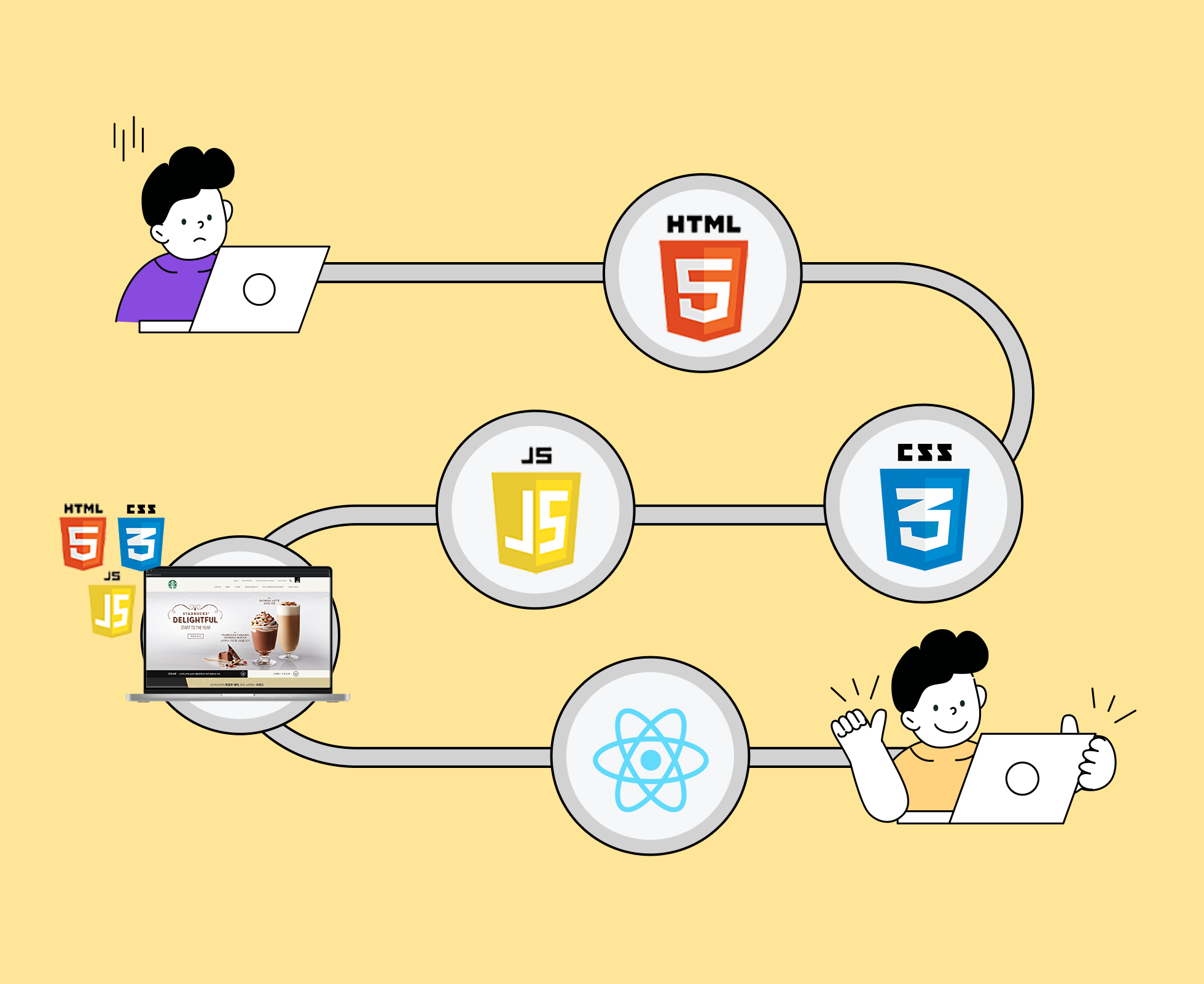 HTML CSS