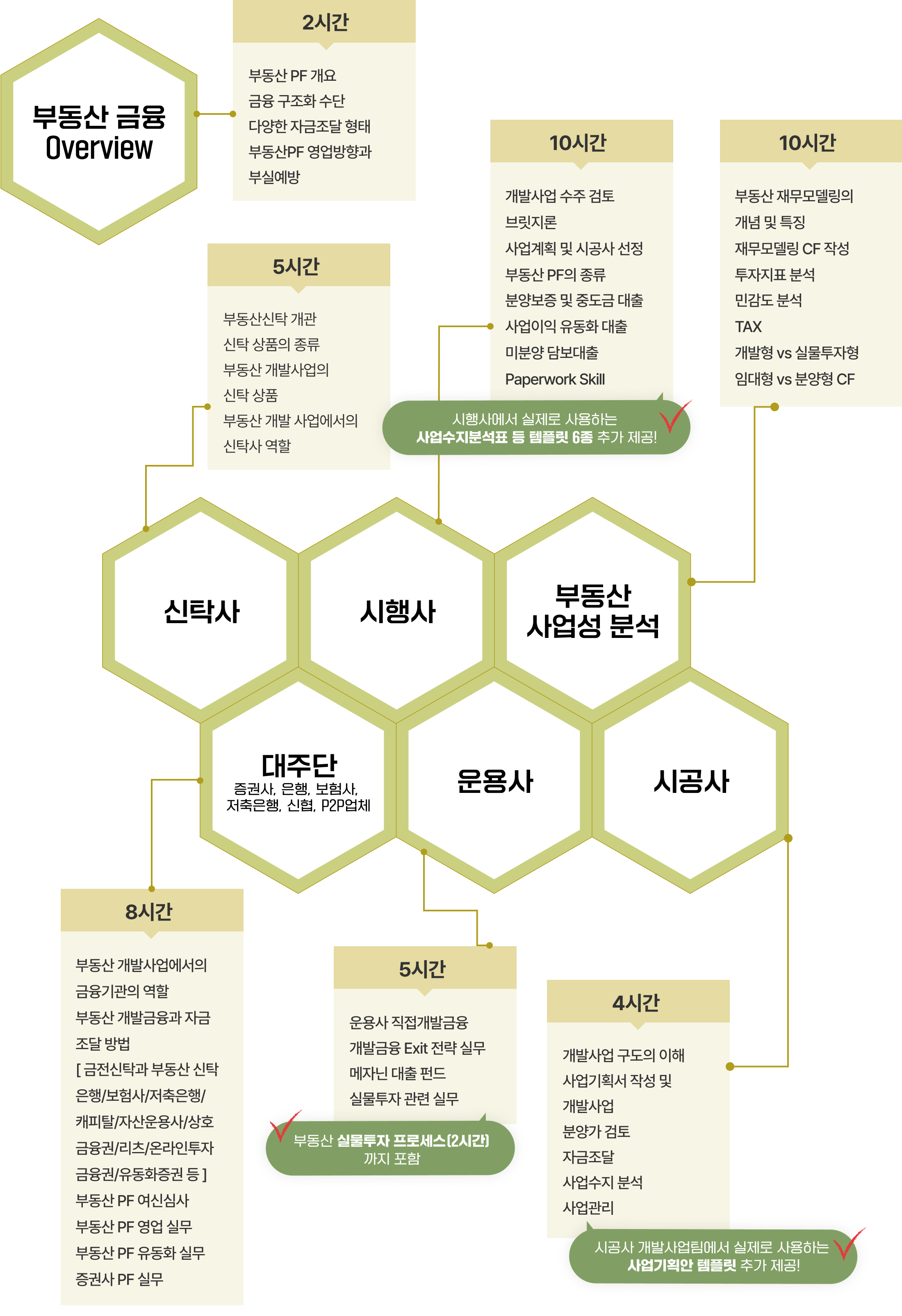 부동산금융전문가 네트워킹능력 부동산 개발 금융 재무 모델링 PF 