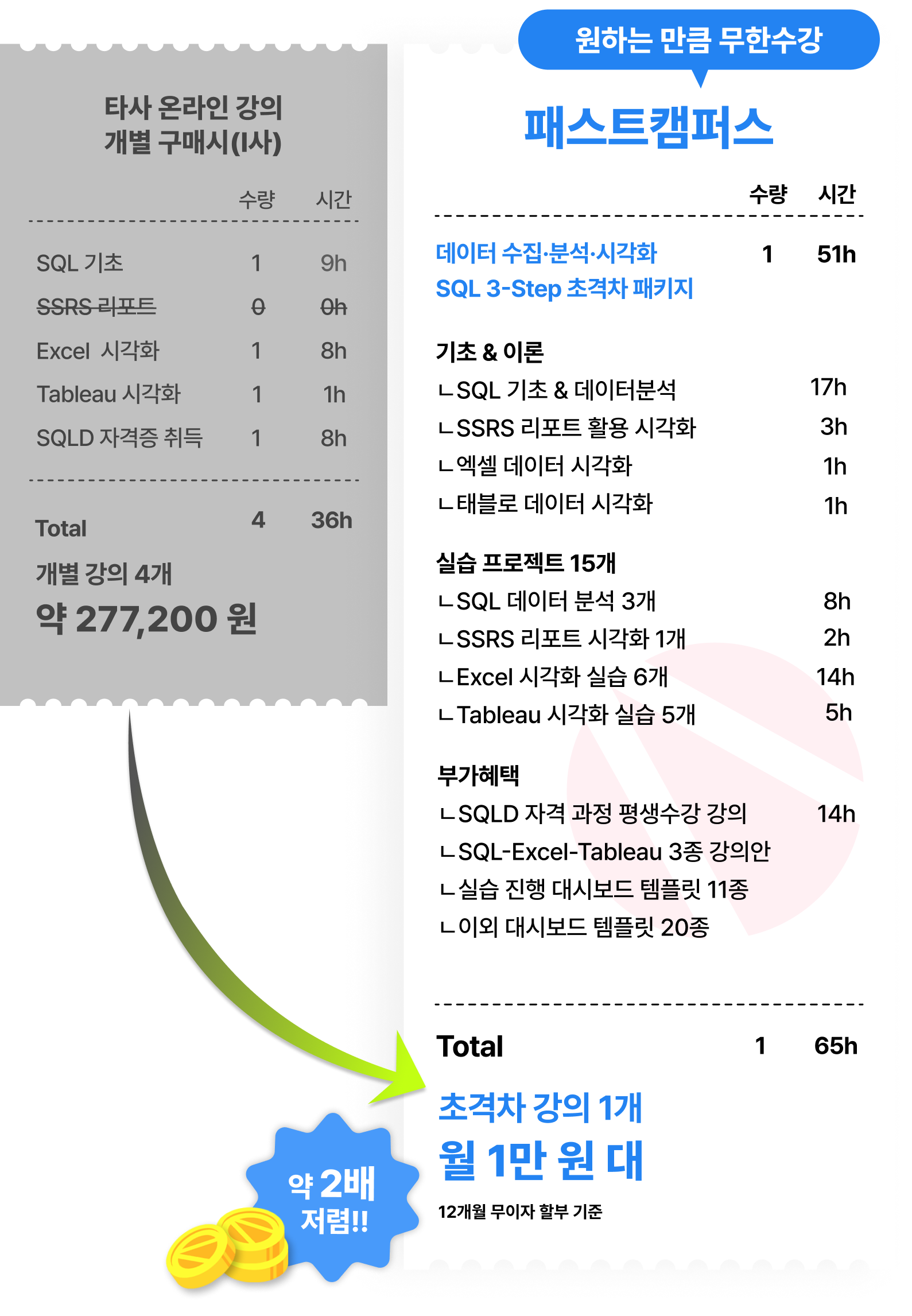 데이터분석 강의