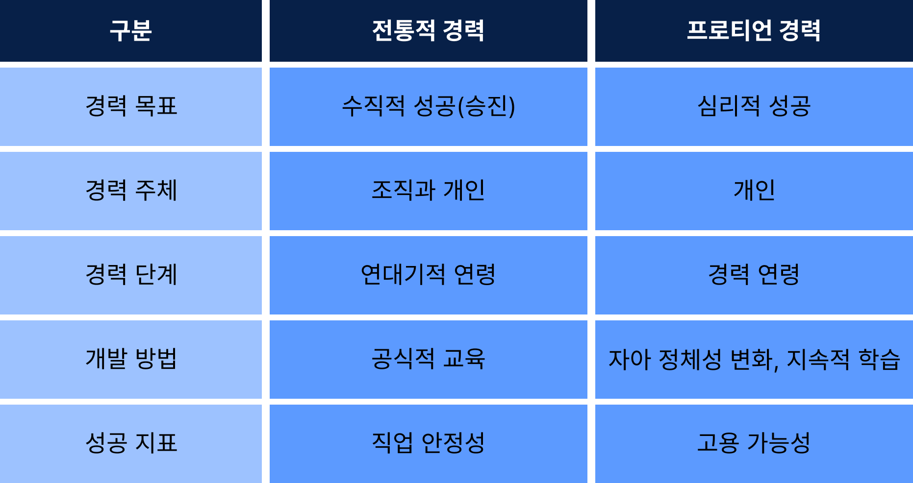 프로티언 경력