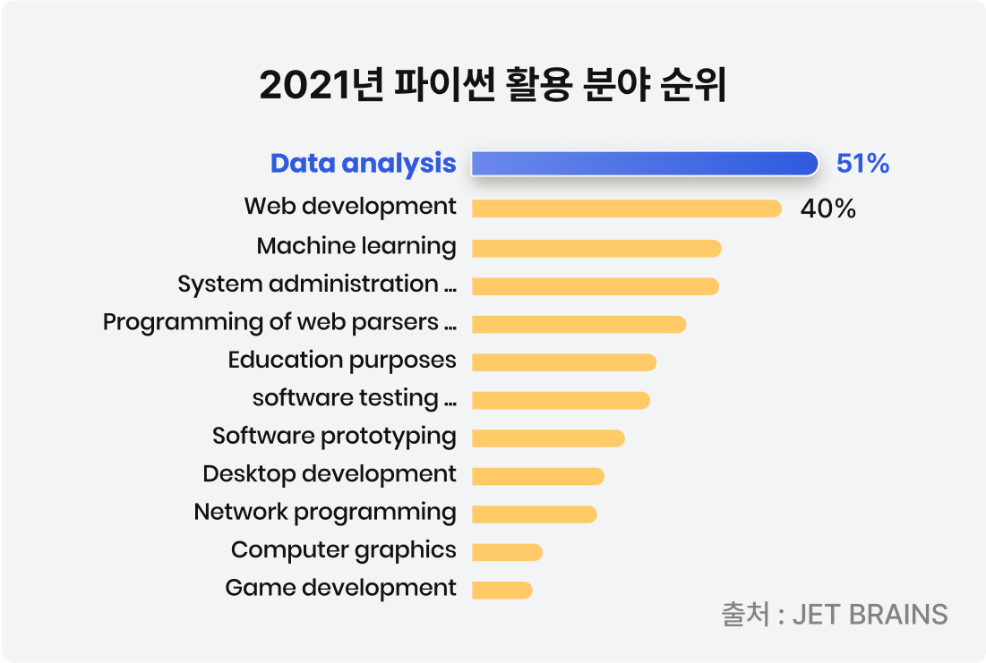 파이썬 독학 시 좋은 강의 고르는 법, 파이썬 데이터 분석 입문 강의 추천 | 패스트캠퍼스