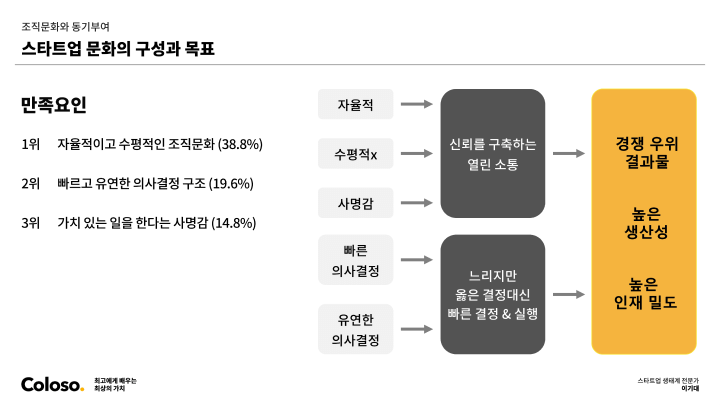 콜로소 스타트업 생태계 전문가 이기대 커리큘럼 이미지
