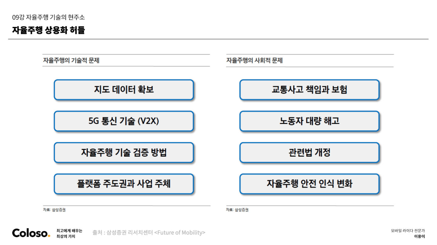 콜로소 모바일 라이다 전문가 이용이 커리큘럼 이미지
