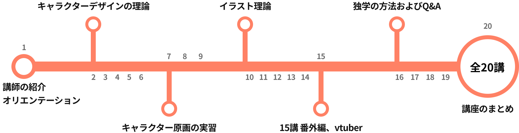 Coloso 情報