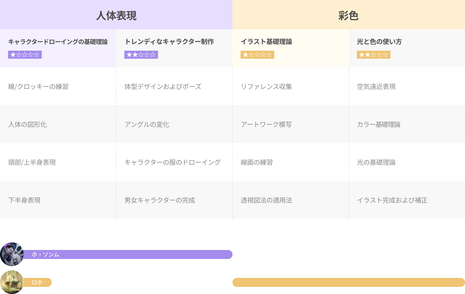 coloso イラストロードマップ