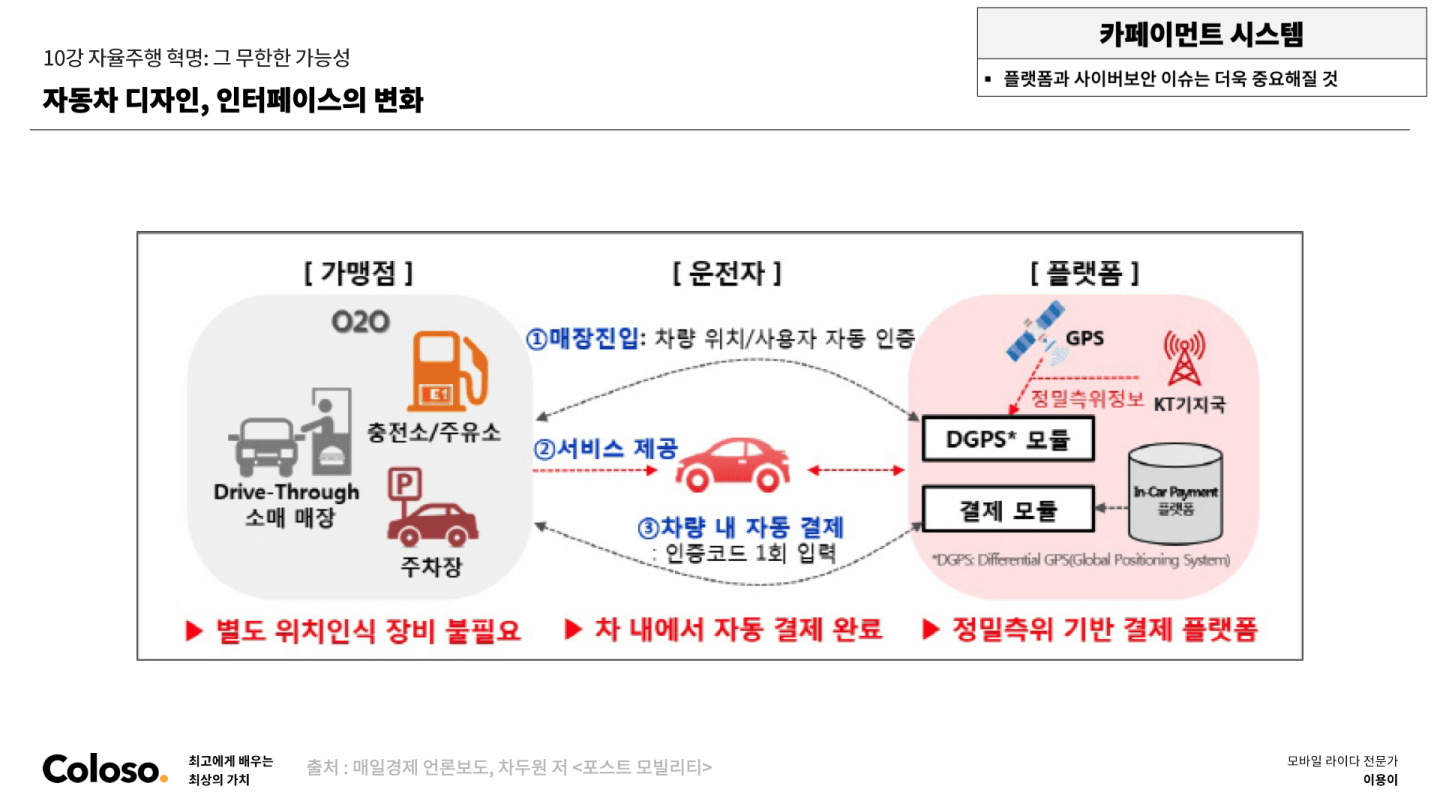 콜로소 모바일 라이다 전문가 이용이 커리큘럼 이미지
