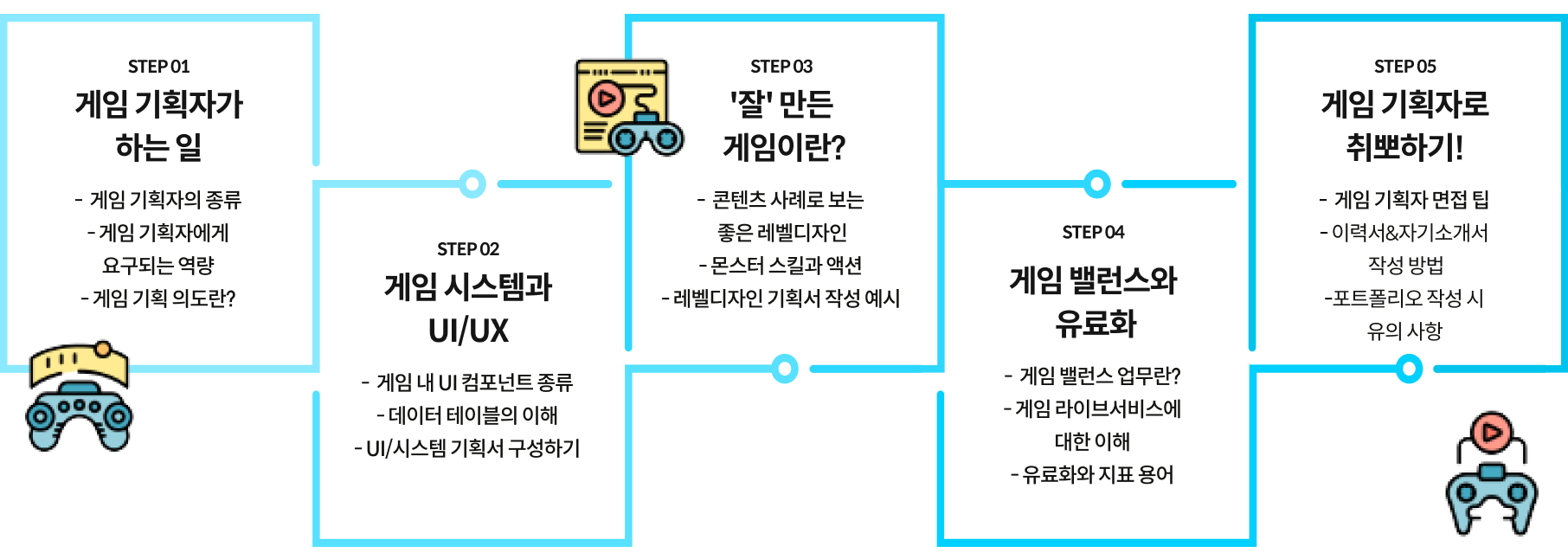 구본일의 완벽 취업 보장 게임 기획자 취업 노하우 | Coloso. 구본일의 완벽 취업 보장 게임 기획자 취업 노하우 | Coloso.