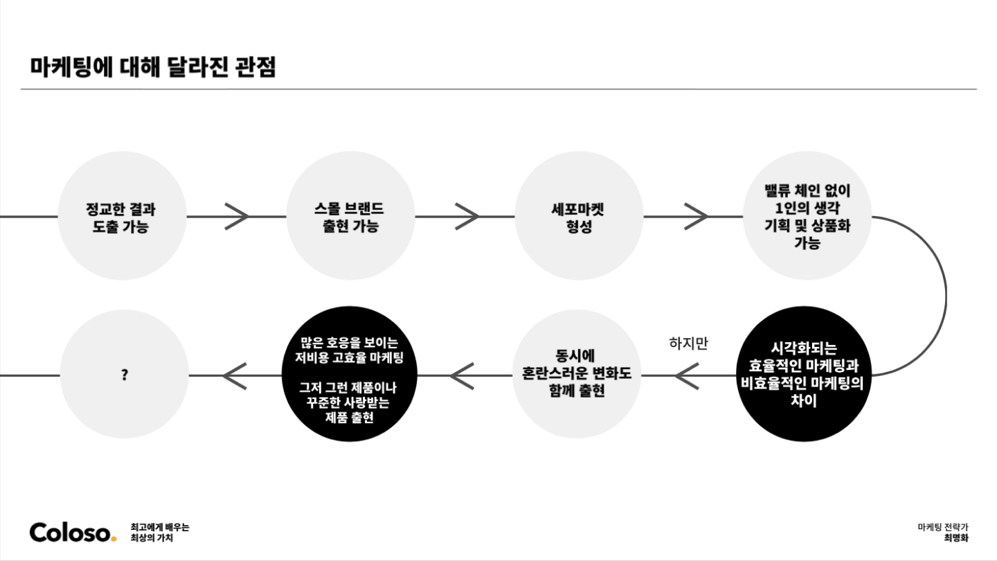 콜로소 마케팅 전략가 최명화 박사 강의 소개