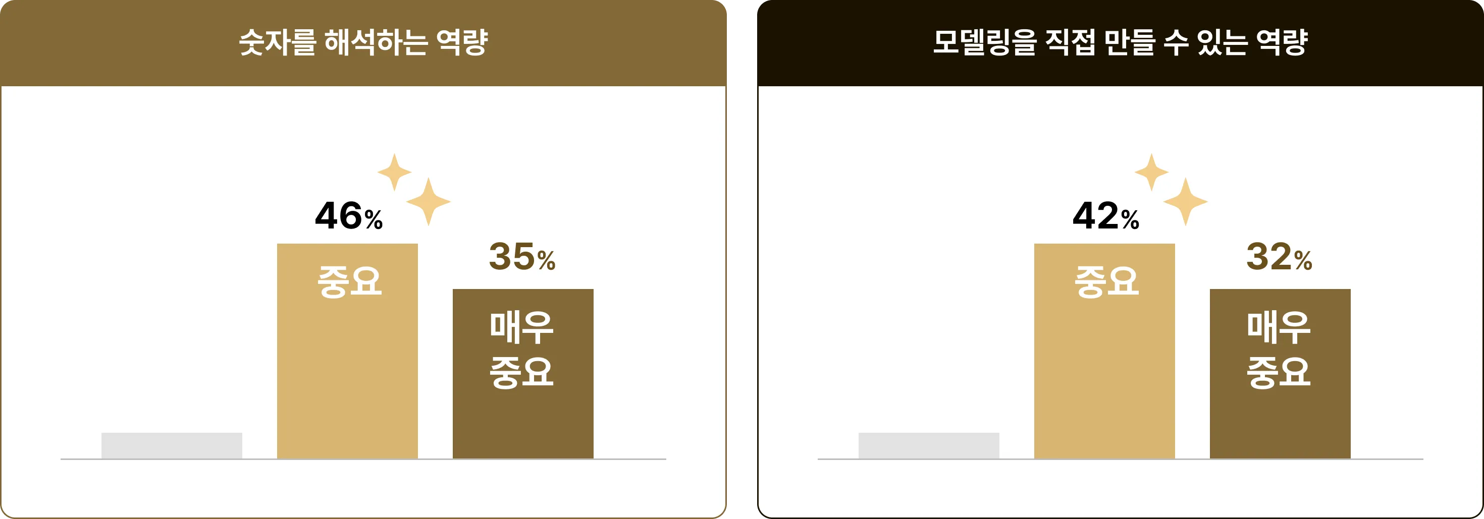 금융모델링  Financial Modeling 재무모델링 강의 금융권 