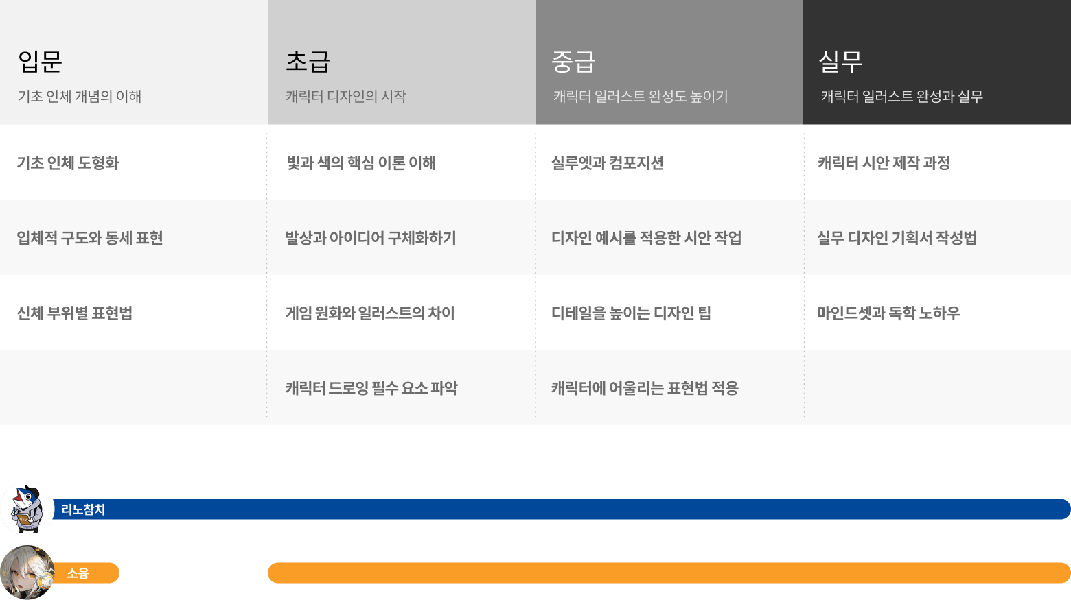 콜로소 일러스트 로드맵