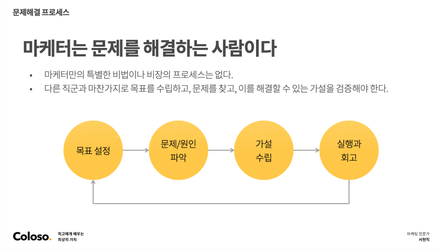 콜로소 마케팅 전문가 서현직 커리큘럼 이미지