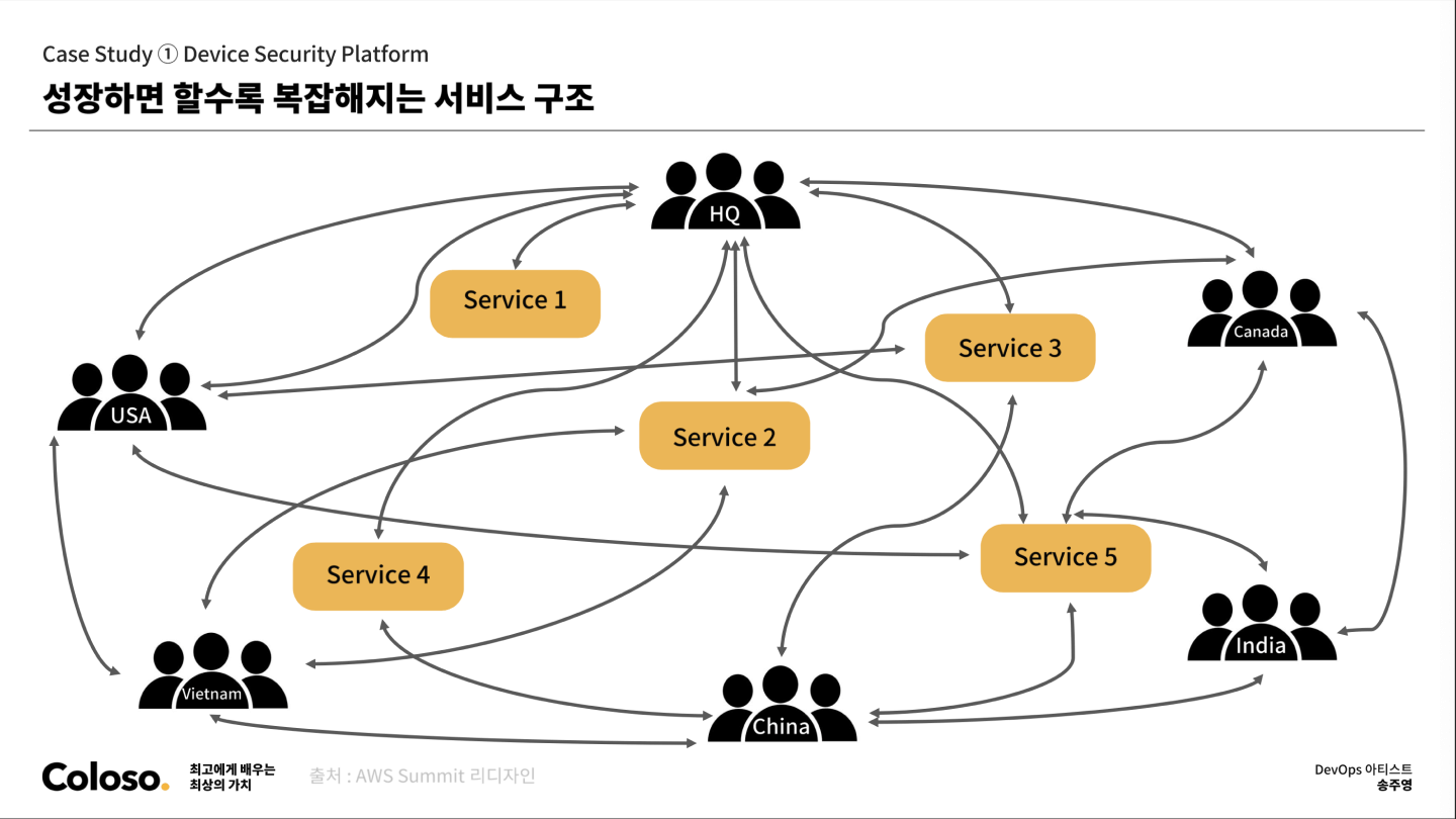 콜로소 마케팅 전문가 서현직 커리큘럼 이미지