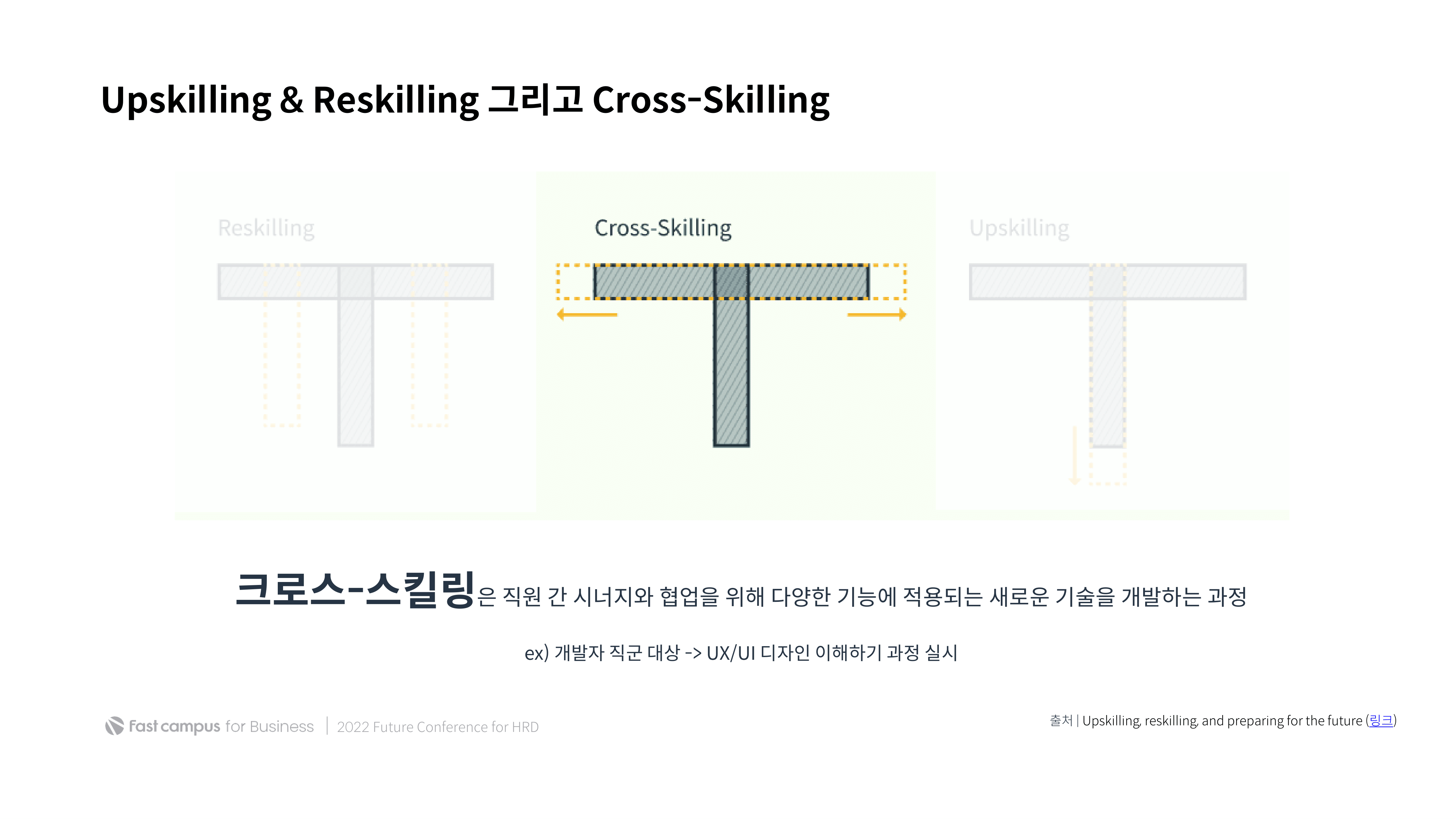 리스킬링 업스킬링 핵심인재교육