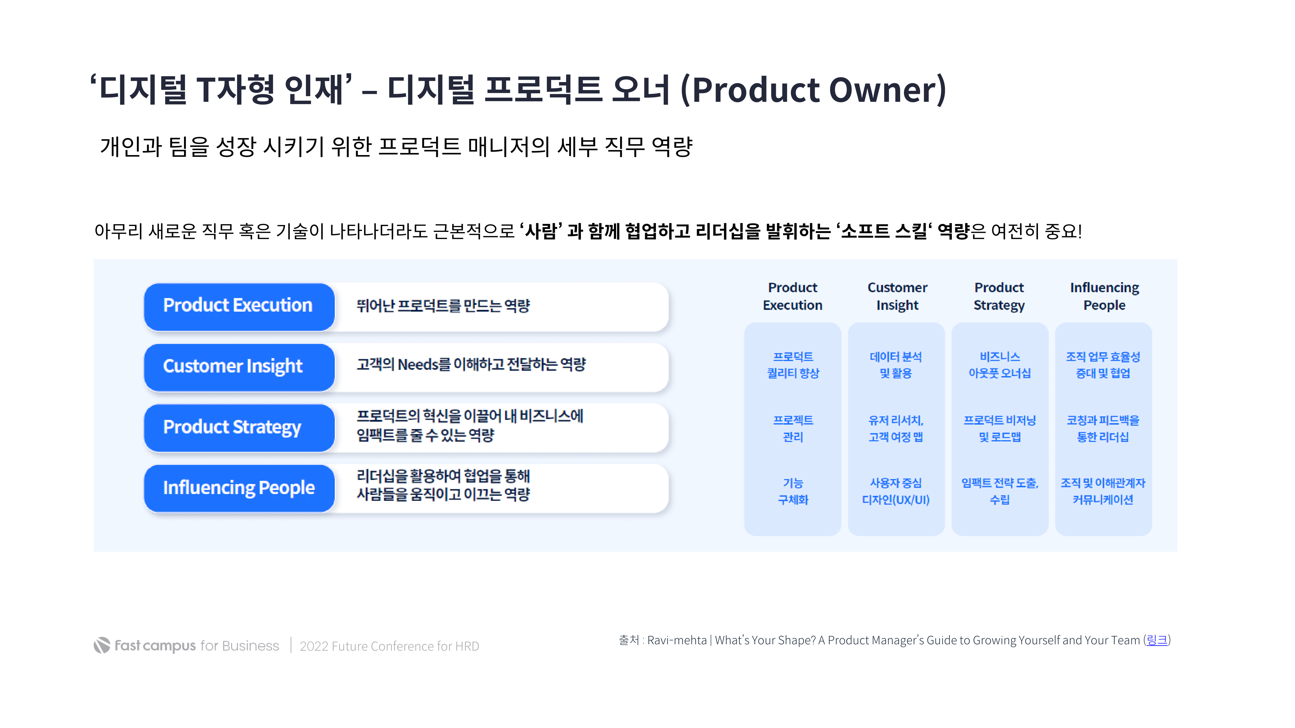 프로덕트오너교육 가이드