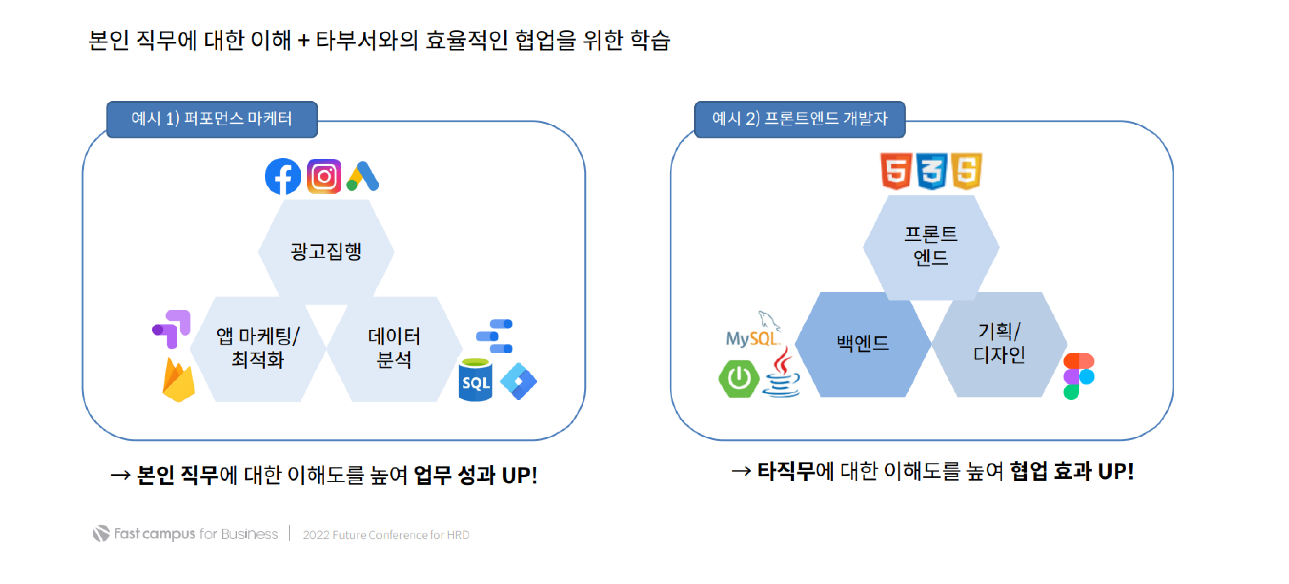 워크플로우러닝