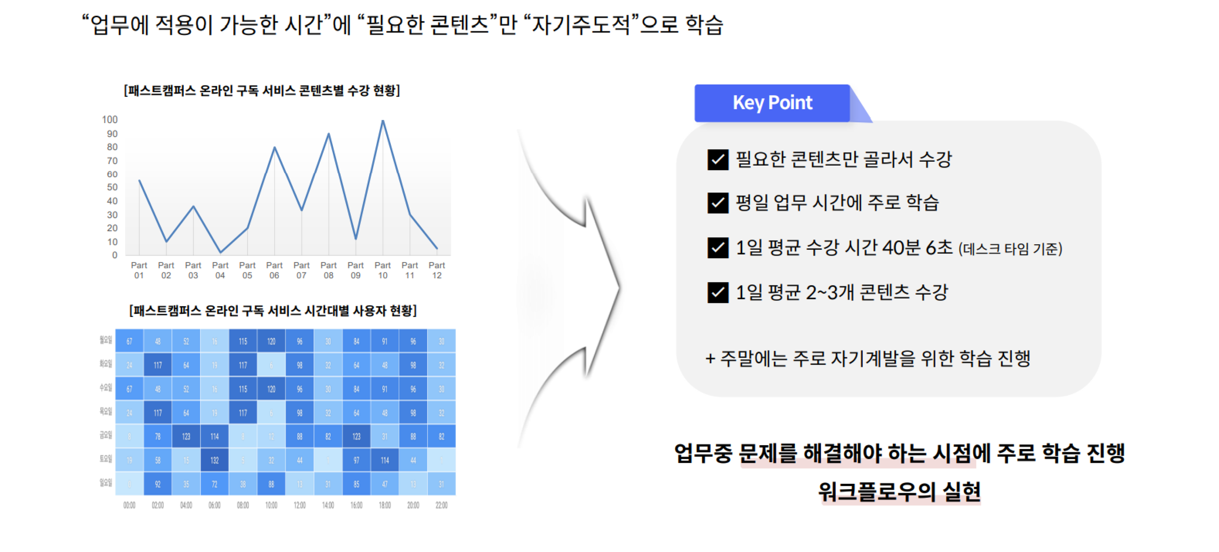 워크플로우러닝