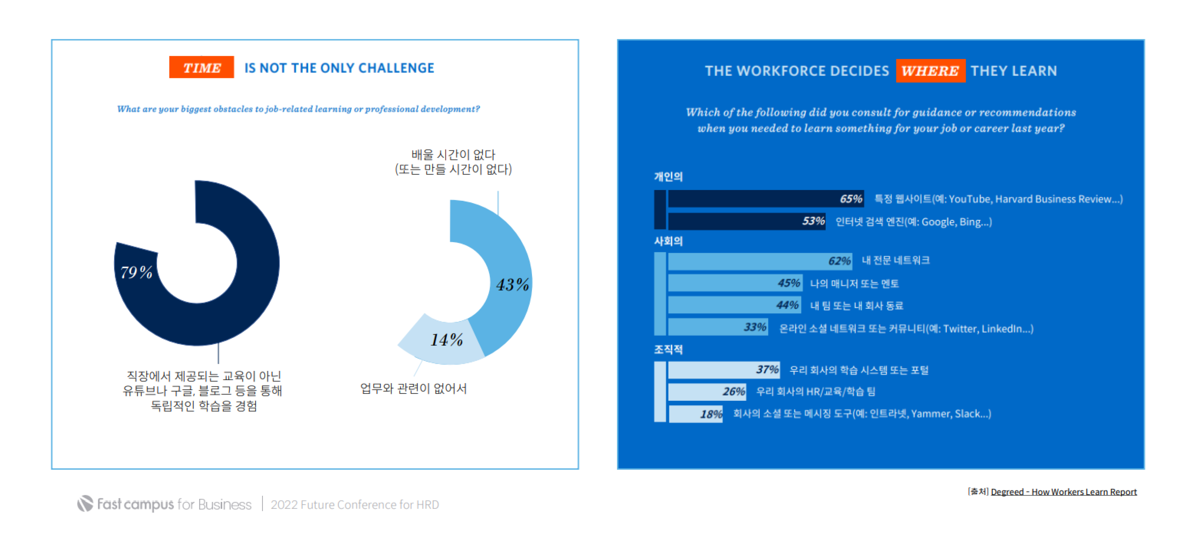 워크플로우러닝