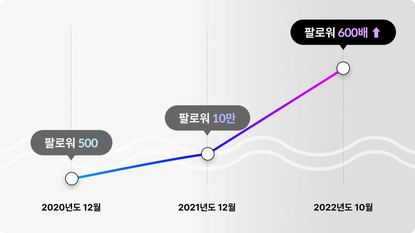 아이벡 일러스트 클래스 노하우