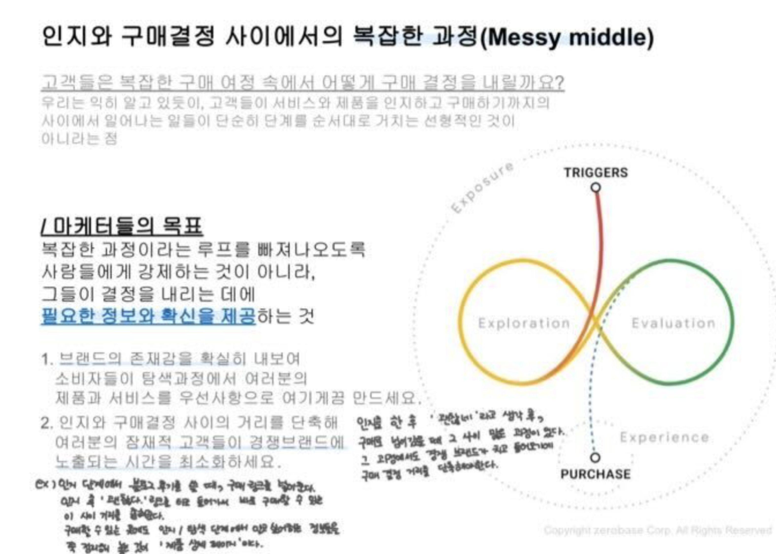 제로베이스 콘텐츠 마케팅 스쿨