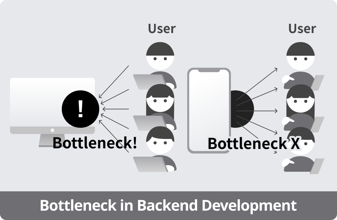 Coloso Soojin Ro Building a Highly Scalable Architecture for a Super-App