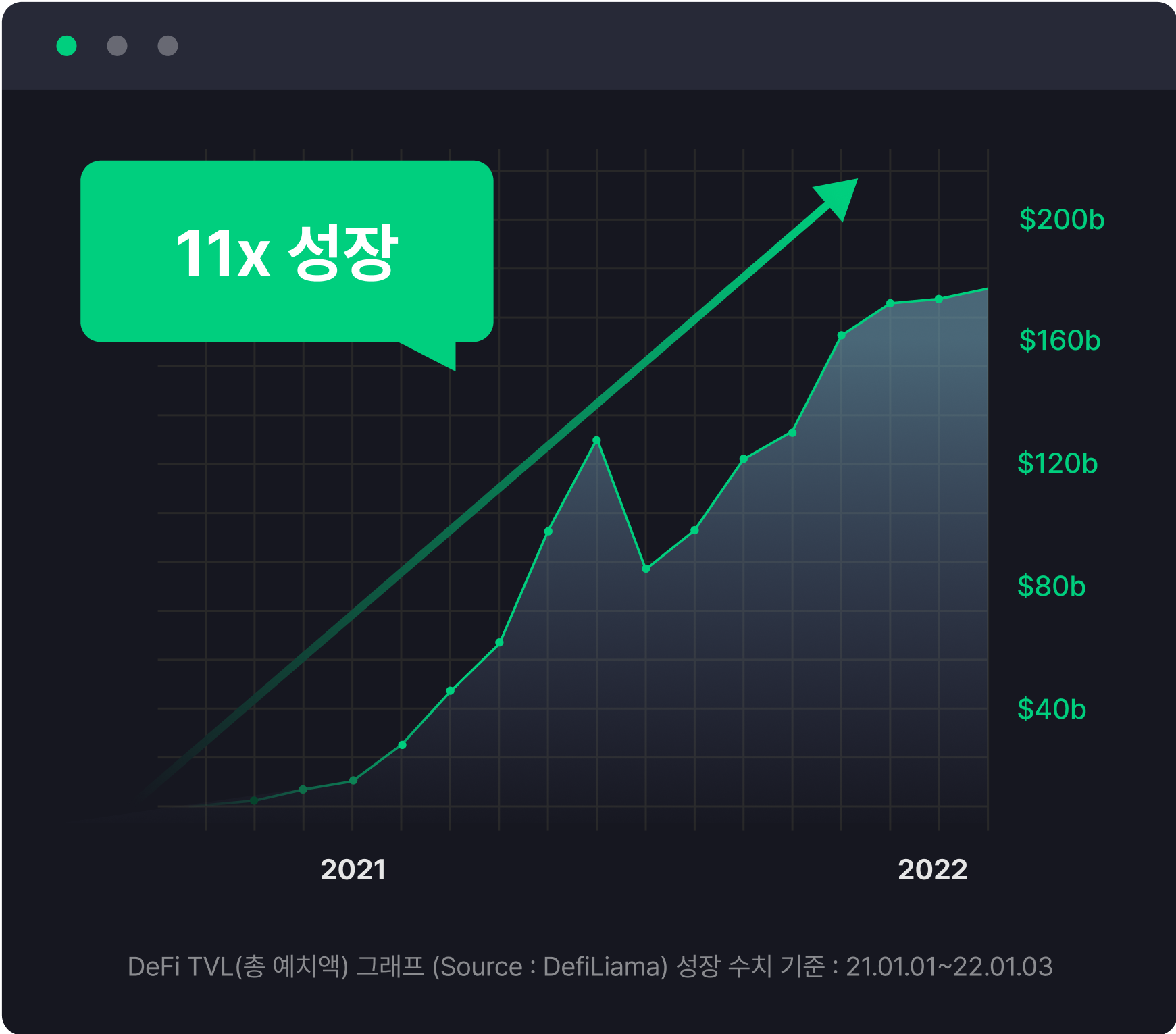 블록체인 개발자 채용