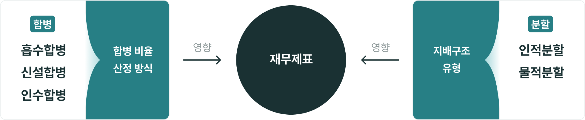 인수합병 재무제표 상장사 비상장사 합병 M&A 지배구조 금융아카데미 실무회계강의