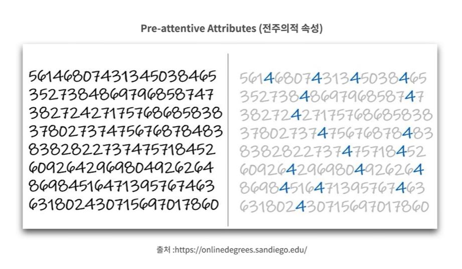 데이터 시각화 효과