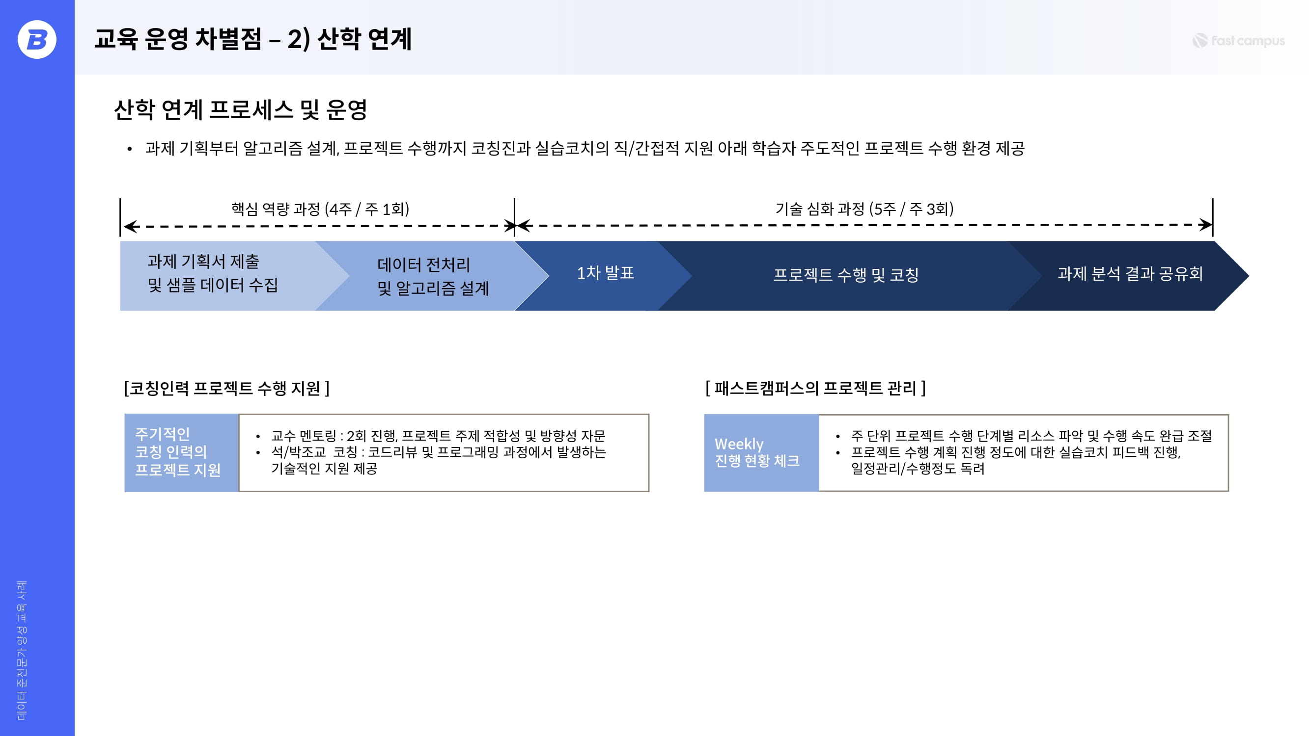 산학 연계 프로세스