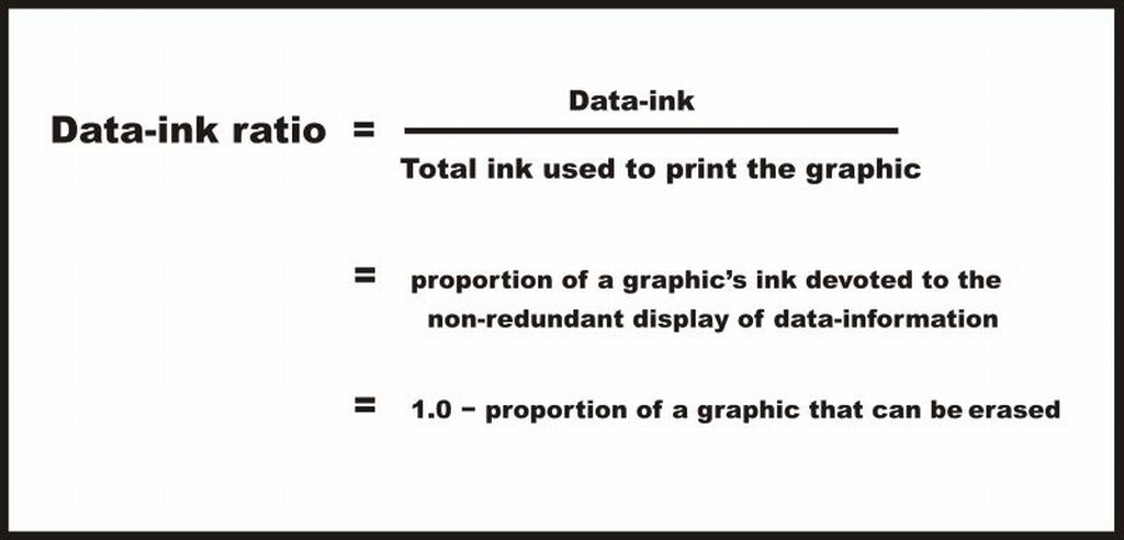 데이터 잉크 비율