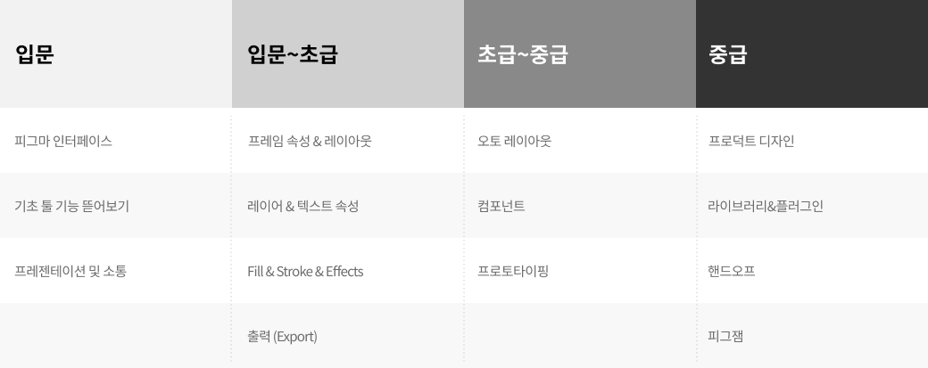 콜로소 일러스트 로드맵
