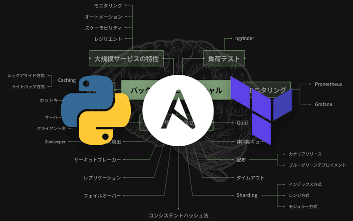 大容量サービスのためのアーキテクチャwith Redis