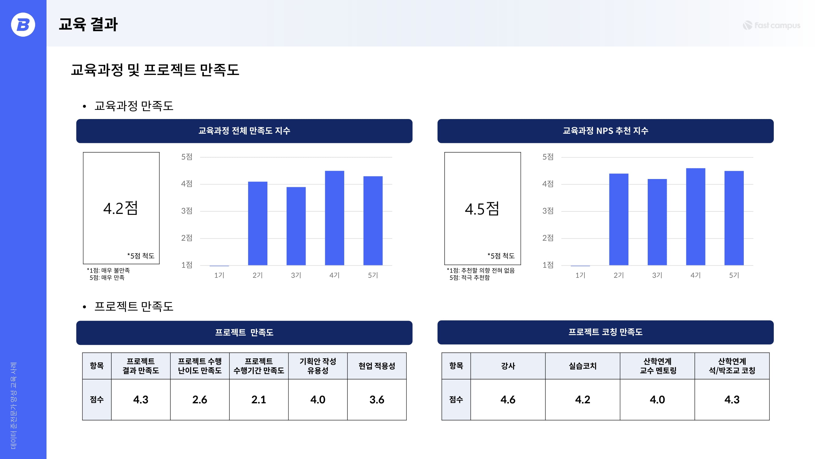 기업 교육