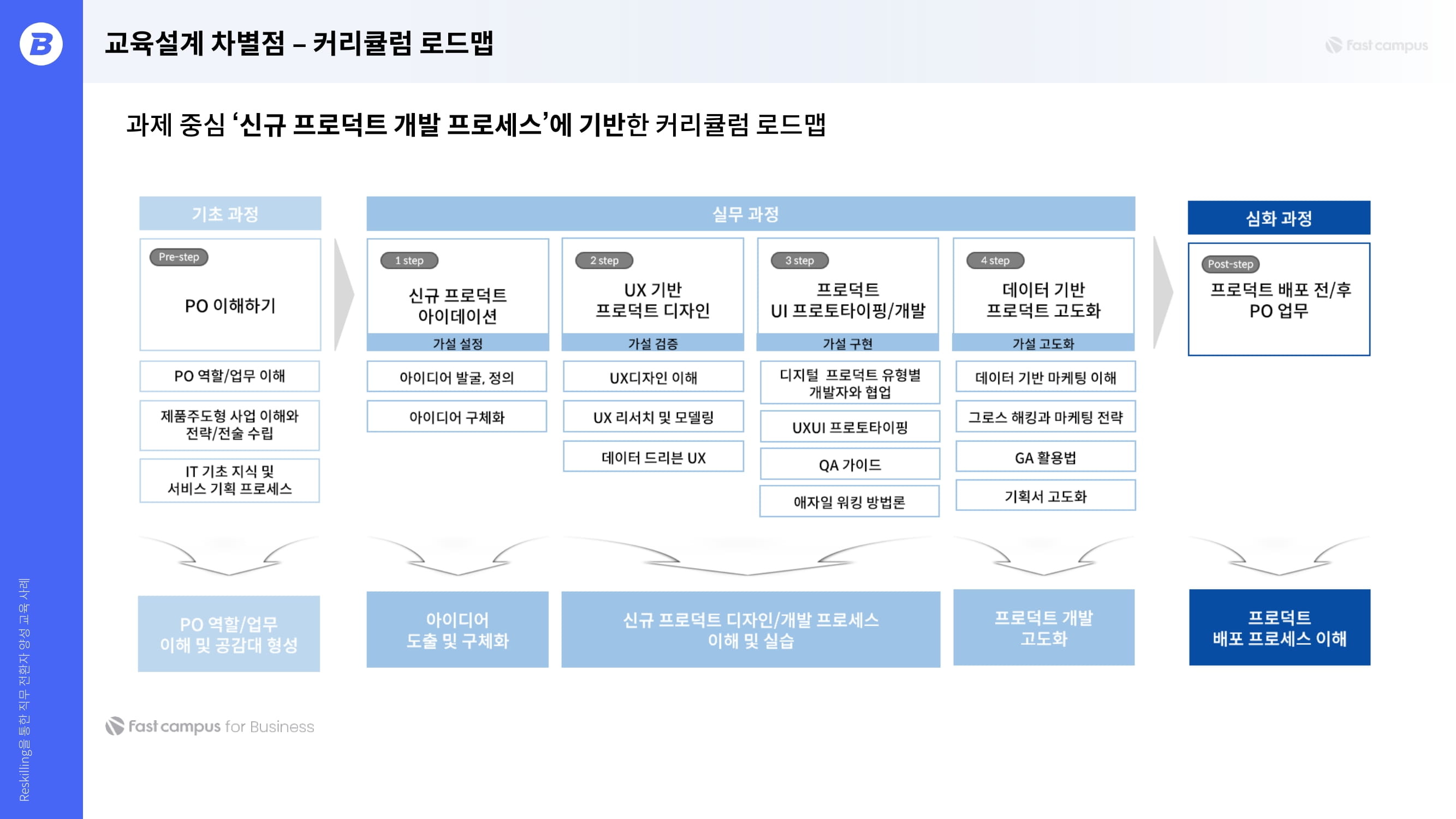 교육 커리큘럼