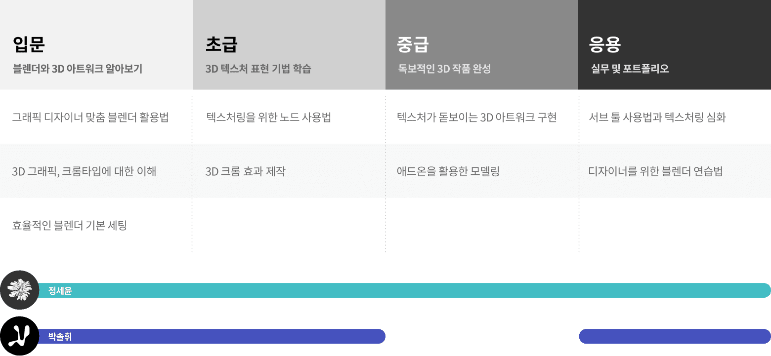콜로소 일러스트 로드맵