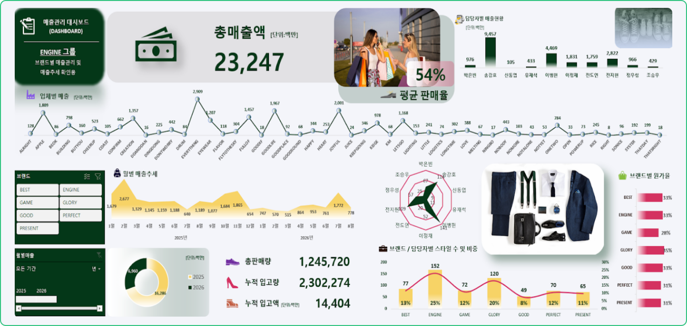 엑셀 대시보드