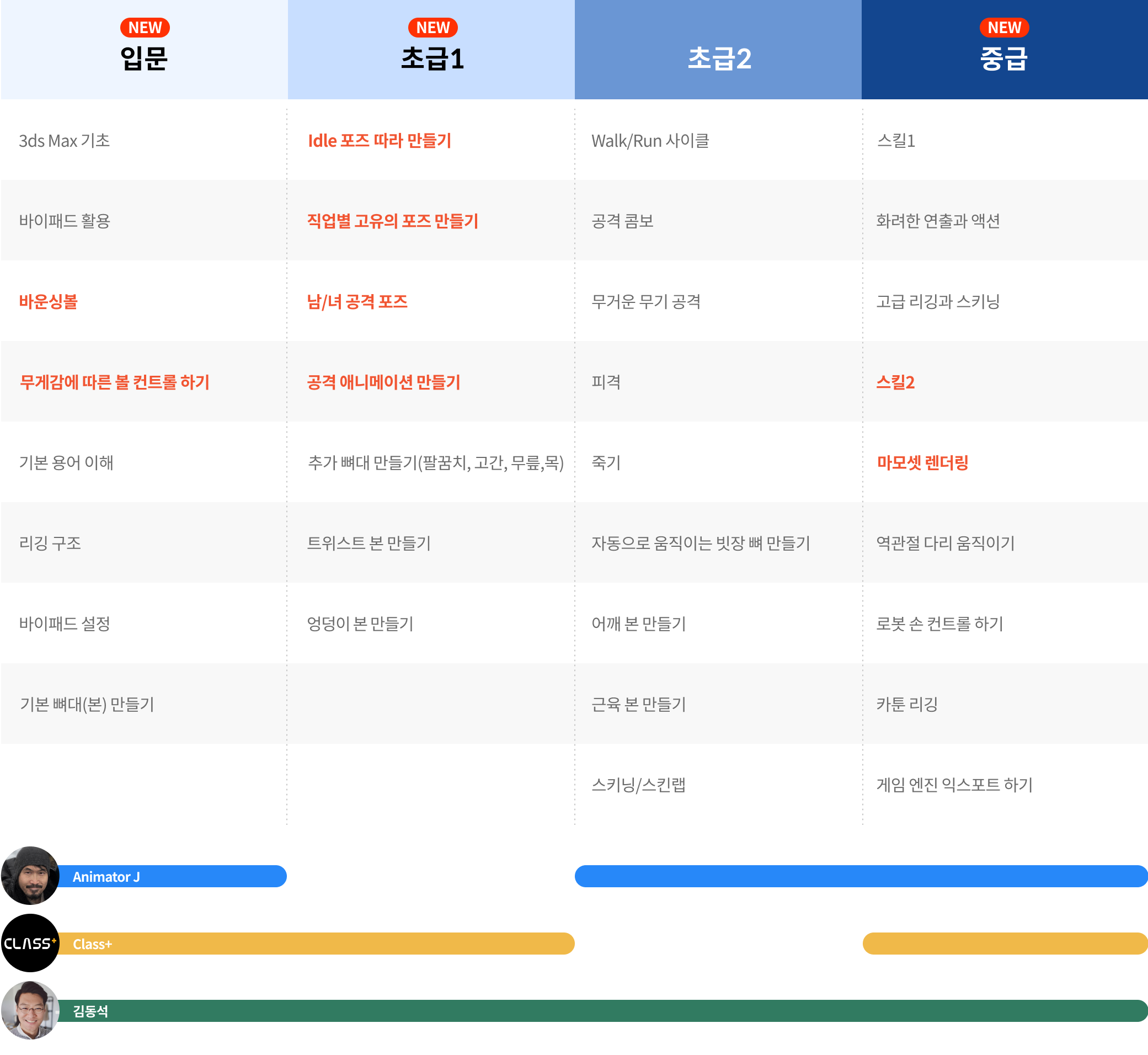 콜로소 게임제작 로드맵