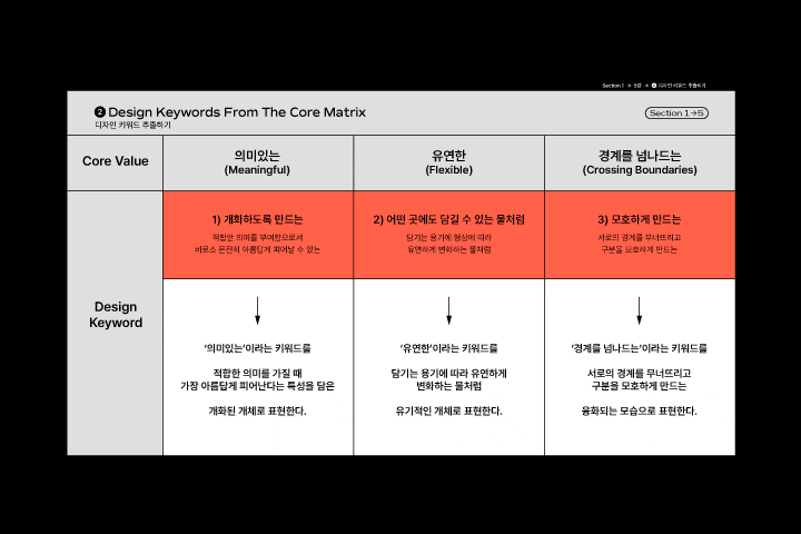 리즌 이미지