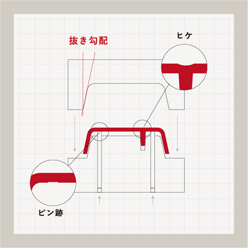 Coloso 松山祥樹 講座例題