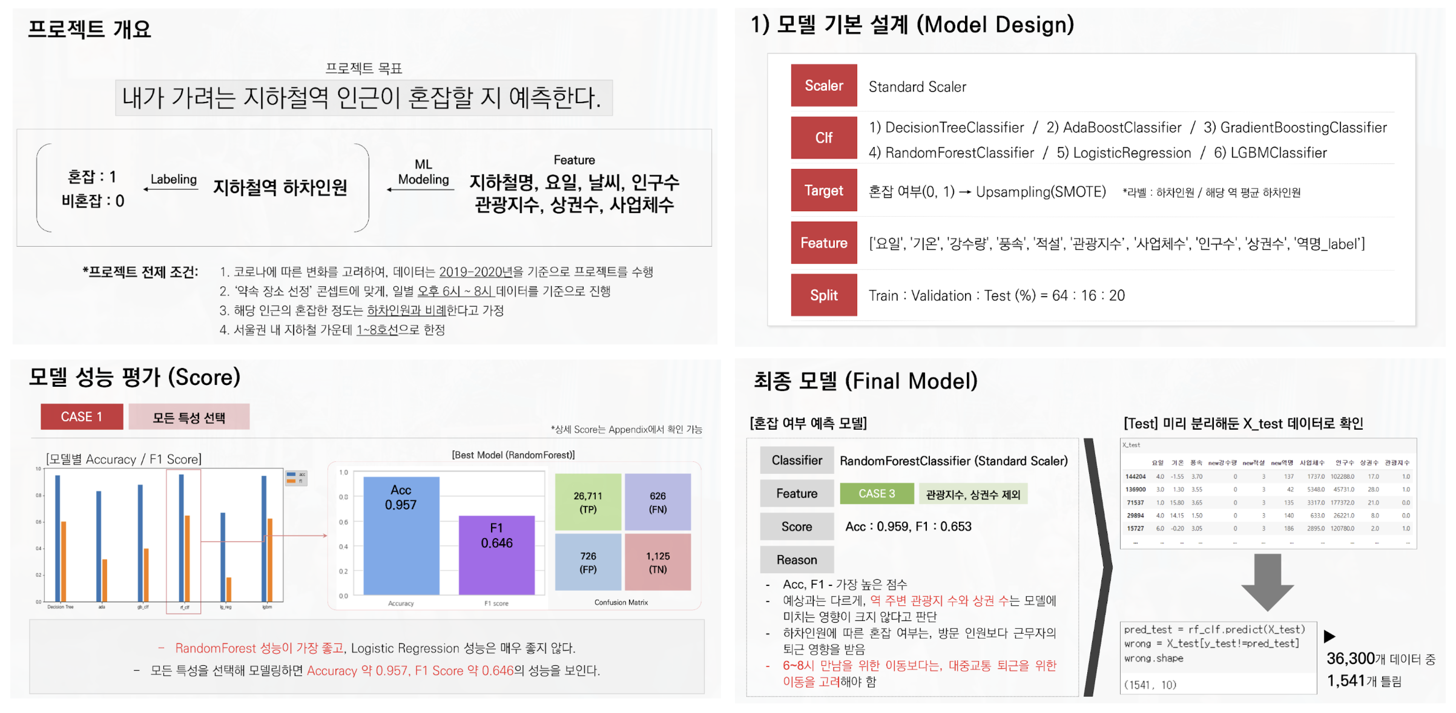 데이터 분석 포트폴리오 예시